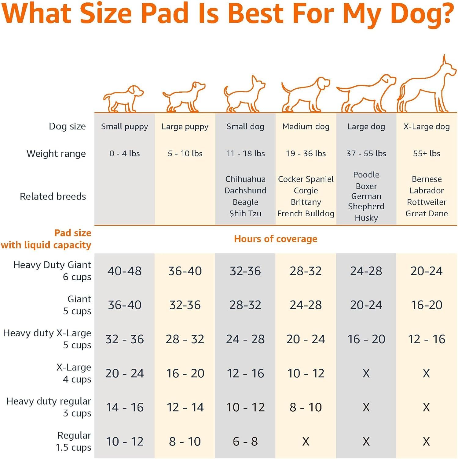 Pet training narvų ir dėžių paklotai